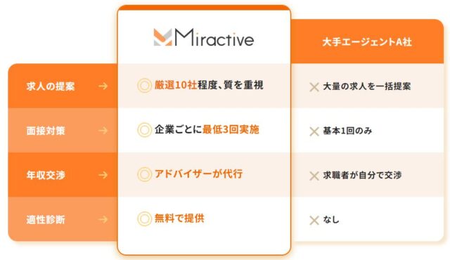 Miractive ミラクティブ 特徴