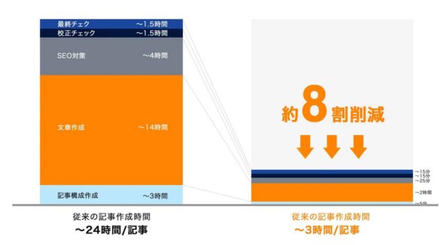 SOUSOU AIライティングツール 特徴