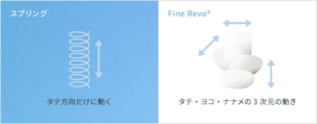 ASLEEP with Fine Revo アスリープ ファインデポ 特徴