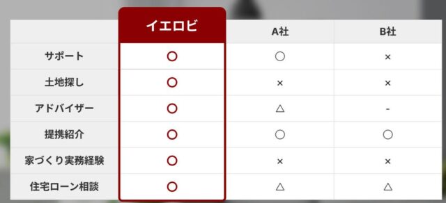イエロビ 無料オンラインセミナー 特徴