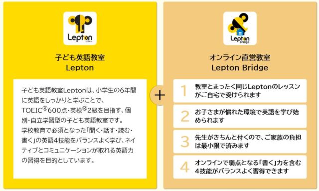 子ども英語教室 Lepton Lepton Bridge 特徴