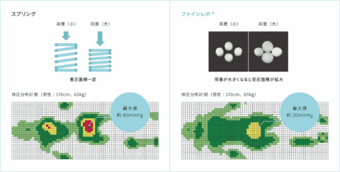 Fine Revo ファインデポ