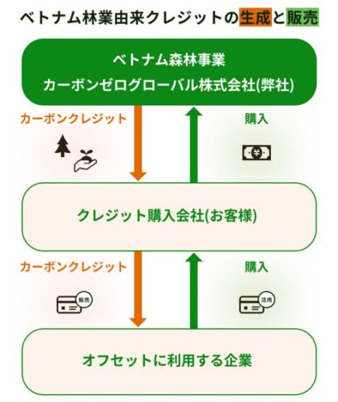 ビジネスモデル