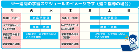 オーダーメイド カリキュラム