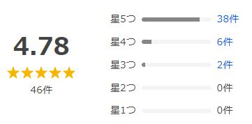 Yahoo!ショッピング 評価