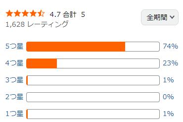 amazon 評価