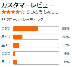 amazon 評価