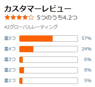 amazon 評価
