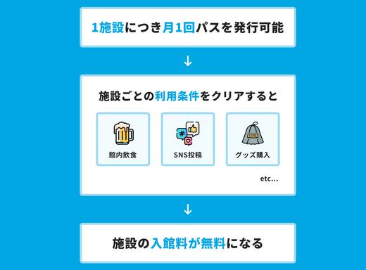 サウナタイムパス 特徴