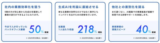 バイテックBiz 特徴