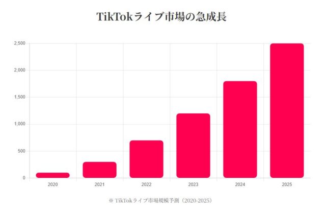 ハイブリッドバンク 特徴