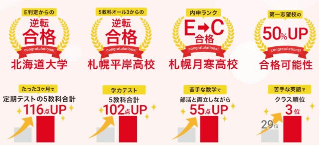 総合家庭教師 ソウガク 特徴