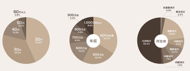エンクレスト 不動産投資 特徴