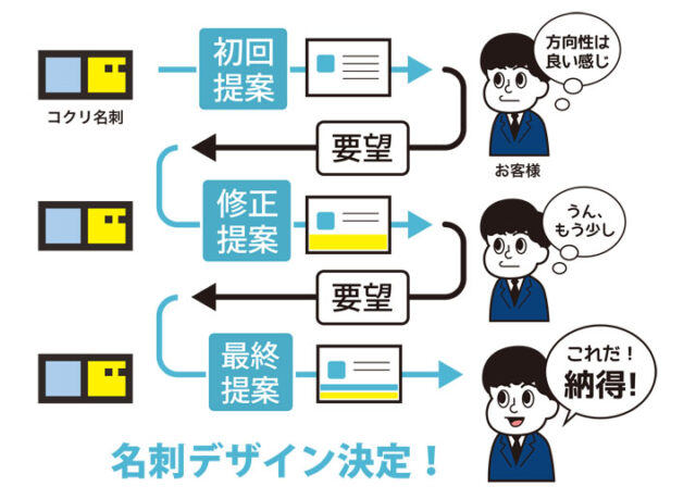 コクリ名刺 特徴