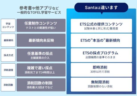 ets公式パートナー