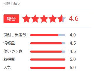 クチコミランキング 評価