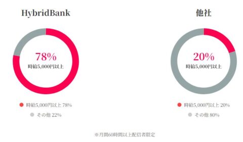 ハイブリッドバンク実績