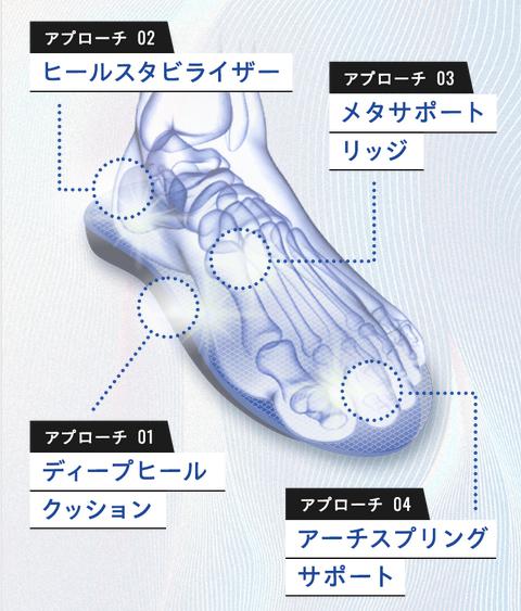 アプローチ 姿勢 バランス