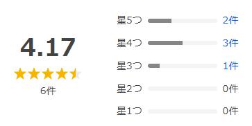 Yahoo!ショッピング 評価