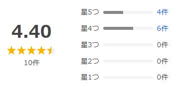 Yahoo!ショッピング 評価