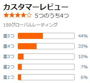 amazon 評価