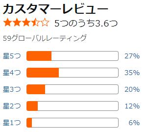 amazon スリムコアインソール 評価