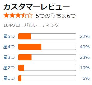 amazon スリムスリッポンシューズ 評価