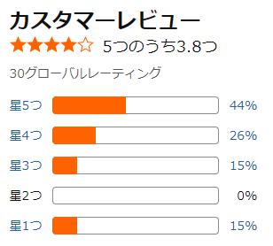 amazon 評価