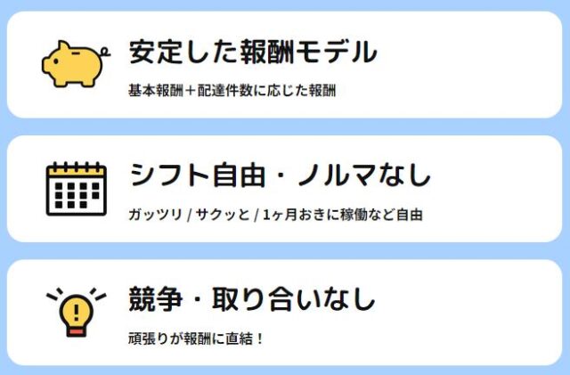 ロケットナウ 配達員 ライダー 特徴