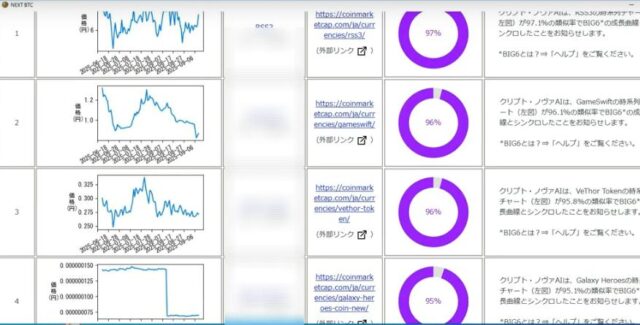 クリプト・ノヴァ Crypto Nova 特徴