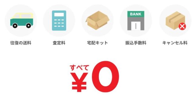 ブランドオフ 宅配買取 特徴