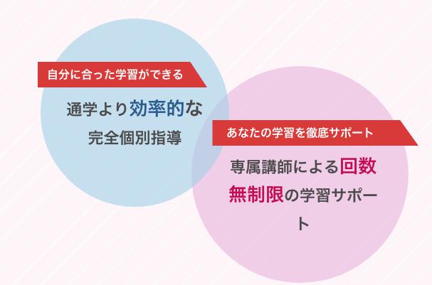 諒設計アーキテクトラーニング 特徴