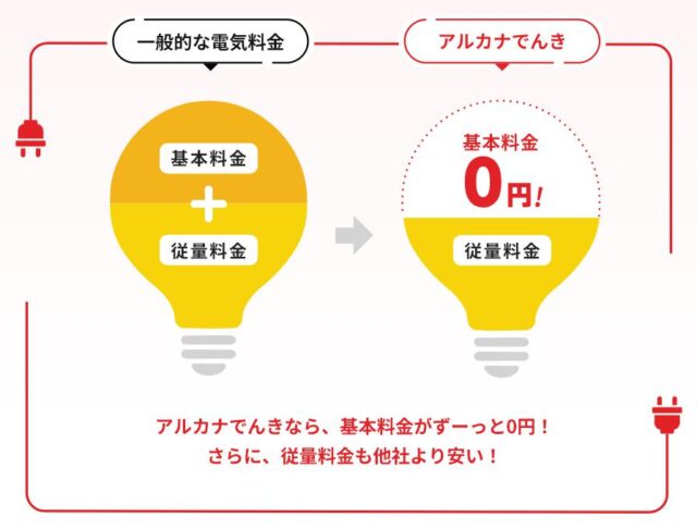 アルカナでんき 特徴