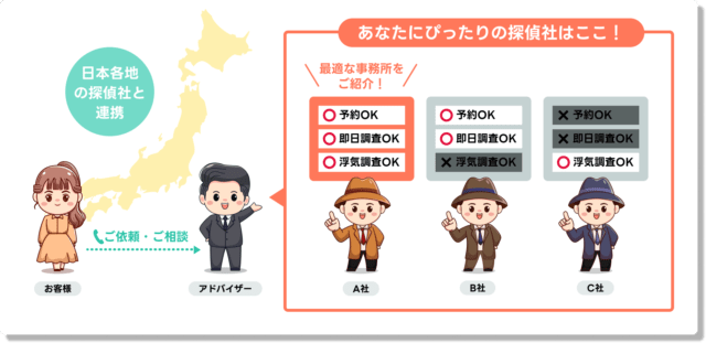 探偵の窓口 特徴