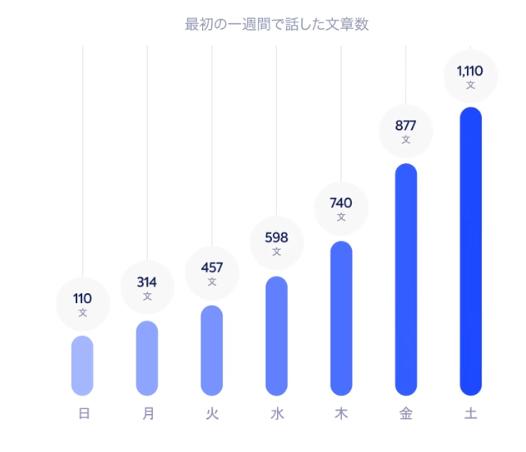 AI英会話アプリ speak スピーク 特徴