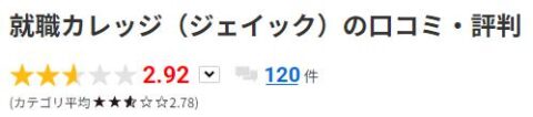 みん評 評価