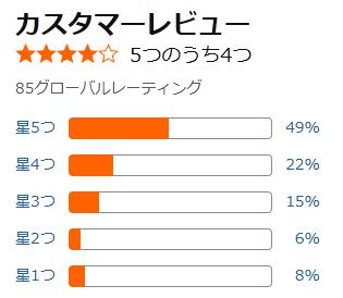 amazon 評価