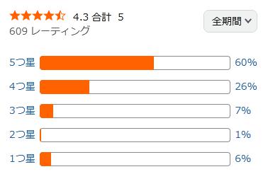 amazon 評価