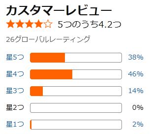 amazon 評価