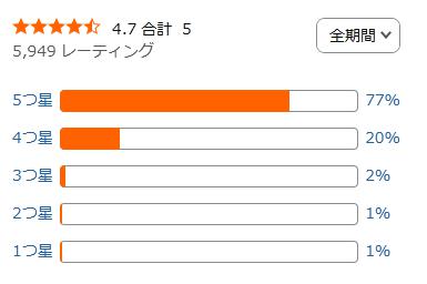 amazon 評価