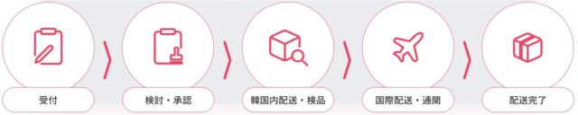 韓国輸入代行 SAZO サゾ 特徴