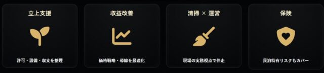 SM REI 民泊コンサルタント 特徴