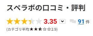 みん評 評価