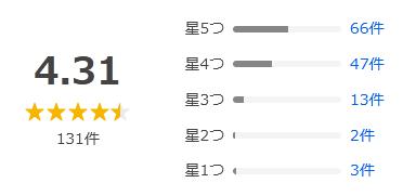 Yahoo!ショッピング 評価