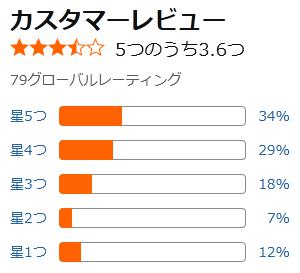 amazon 評価
