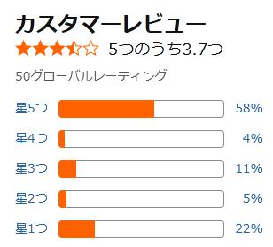 amazon 評価