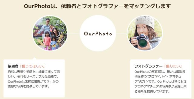 OurPhoto アワーフォト 出張撮影 特徴