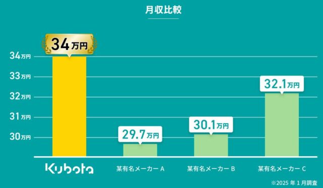 クボタ 筑波工場 期間従業員 特徴