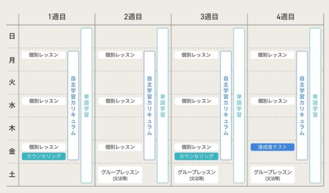 MONEY ENGLISH マネーイングリッシュ 特徴