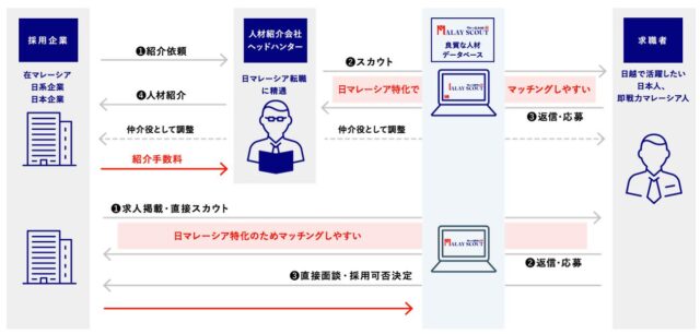 MalaysiaScout マレーシアスカウト 特徴